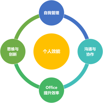 浙江嵐陽變革企業(yè)管理咨詢 引領企業(yè)高效發(fā)展的專業(yè)伙伴