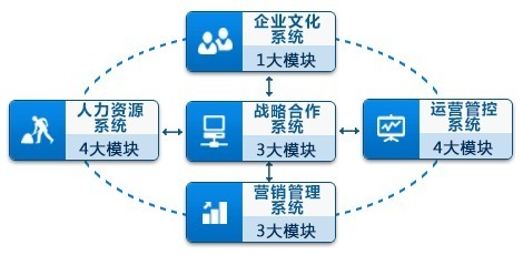 重慶研創(chuàng)企業(yè)管理咨詢(xún)官方微博