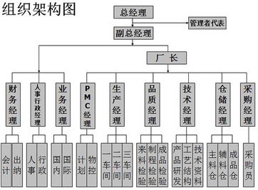 歐博企業(yè)管理咨詢公司 中國制造業(yè)管理咨詢的領軍者