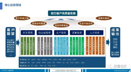 質(zhì)遠(yuǎn)咨詢(xún)——助力企業(yè)管理升級(jí)的專(zhuān)業(yè)伙伴