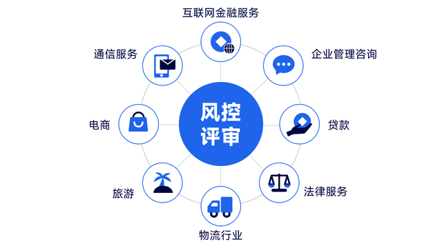 人工智能驅(qū)動(dòng)的手機(jī)在網(wǎng)時(shí)長(zhǎng)風(fēng)險(xiǎn)評(píng)估及其在企業(yè)管理咨詢(xún)中的應(yīng)用